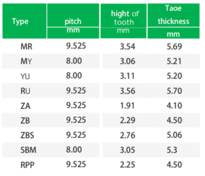 سير توقيت السيارة 截屏2023 12 14 14.32.27